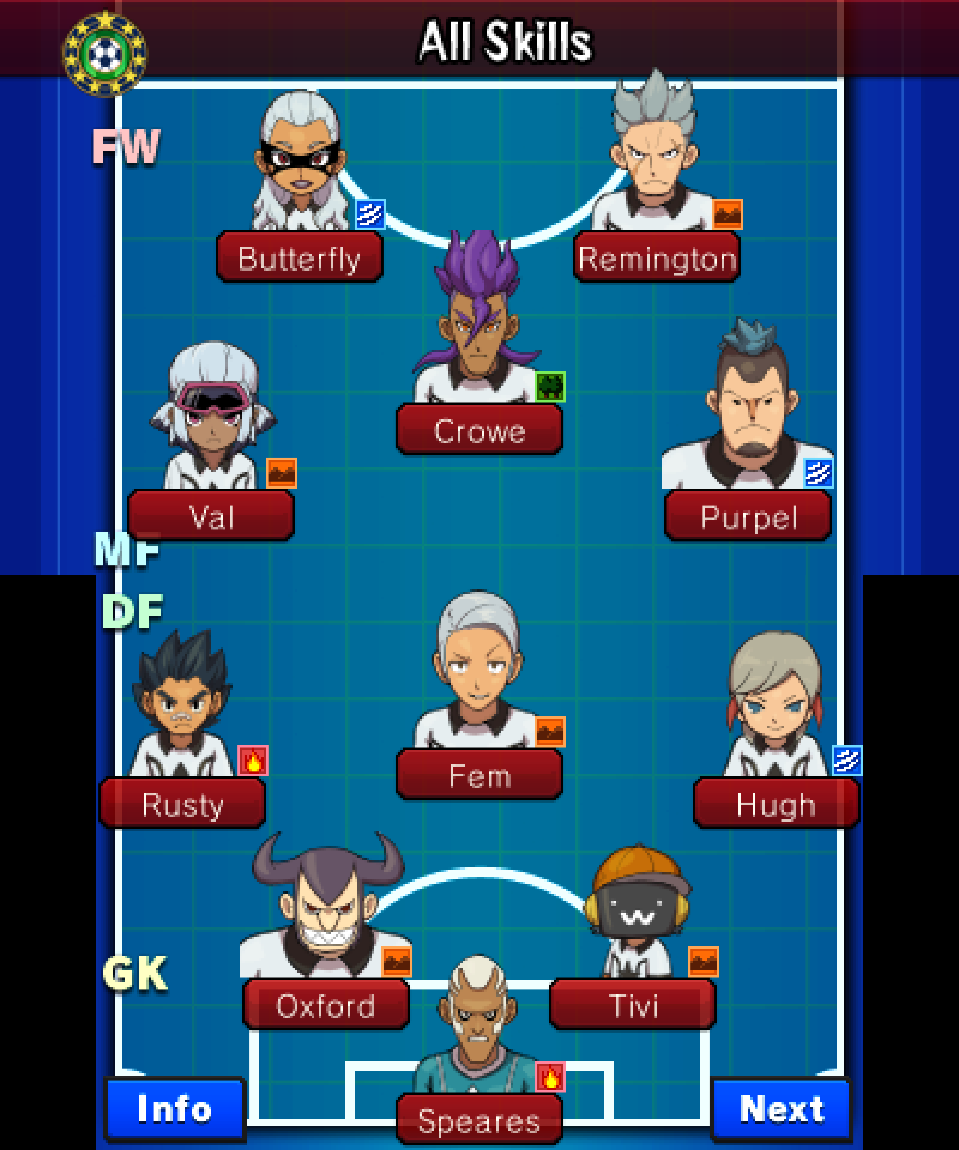 Inazuma Eleven Go Character Netsuke, Classifications