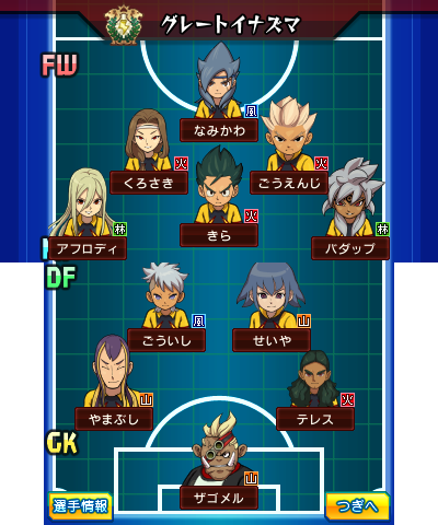 Inazuma Eleven GO 2: Chrono Stone, Inazuma Eleven Wiki