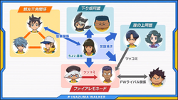 Inakuni Raimon Inazuma Eleven Wiki Fandom
