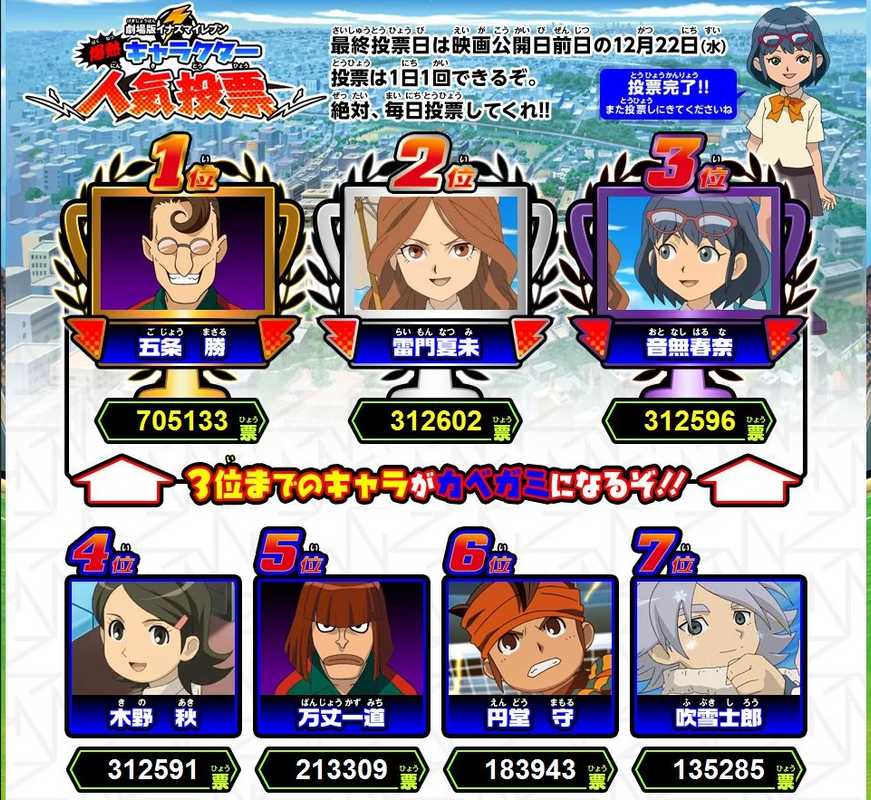 Popularity Polls Inazuma Eleven Wiki Fandom