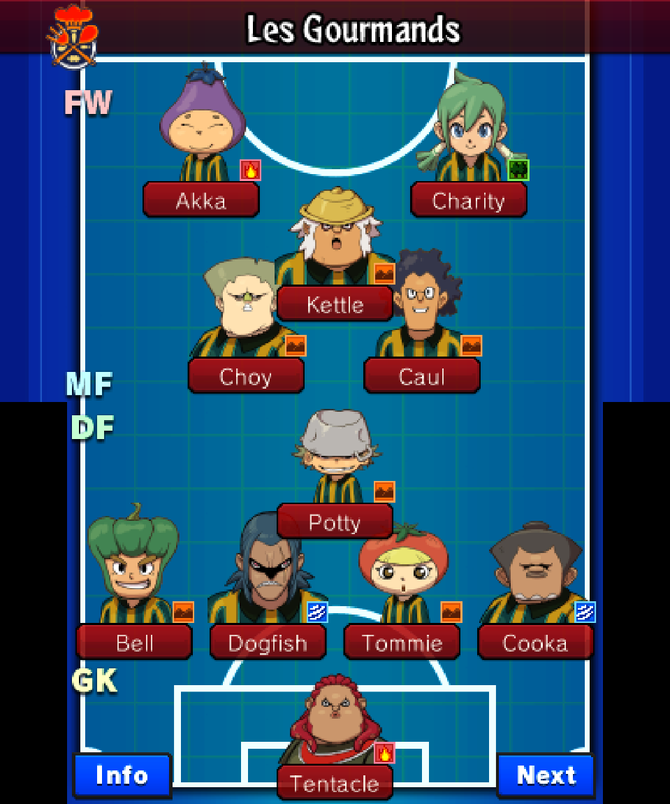 Ouja no Takuto, Inazuma Eleven Wiki, FANDOM powered by Wikia