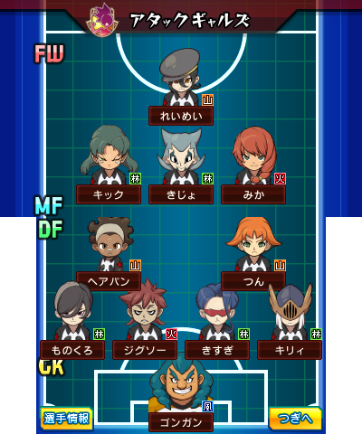 Inazuma Eleven Go Character Netsuke, Classifications