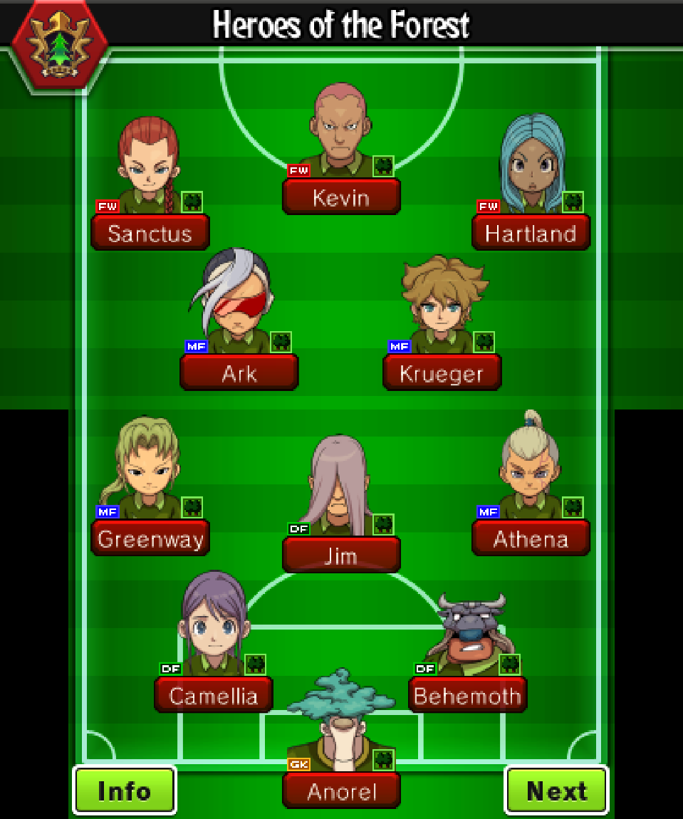 All characters name in inazuma eleven go and chrono stone