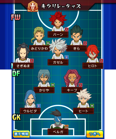 Inazuma Eleven Go Character Netsuke, Classifications