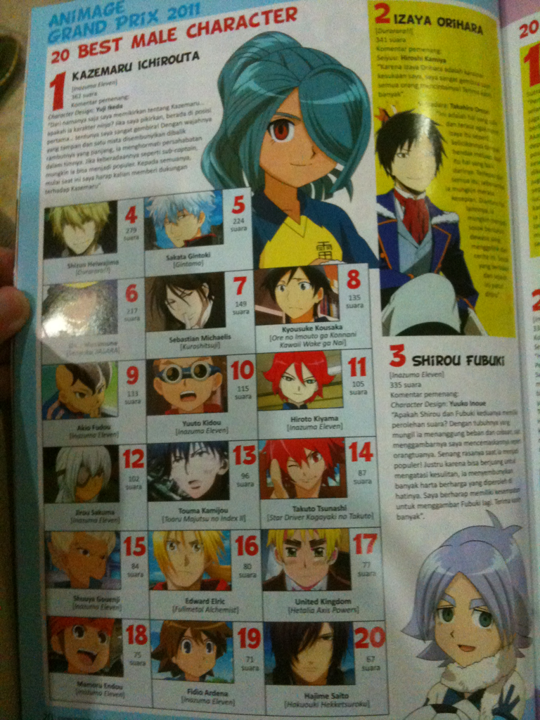 My Top 10 Fav Inazuma Eleven Characters