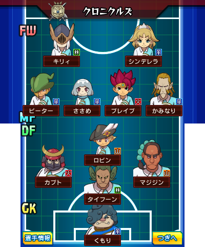 Categoria:Personagens GO, Wiki Inazuma Eleven