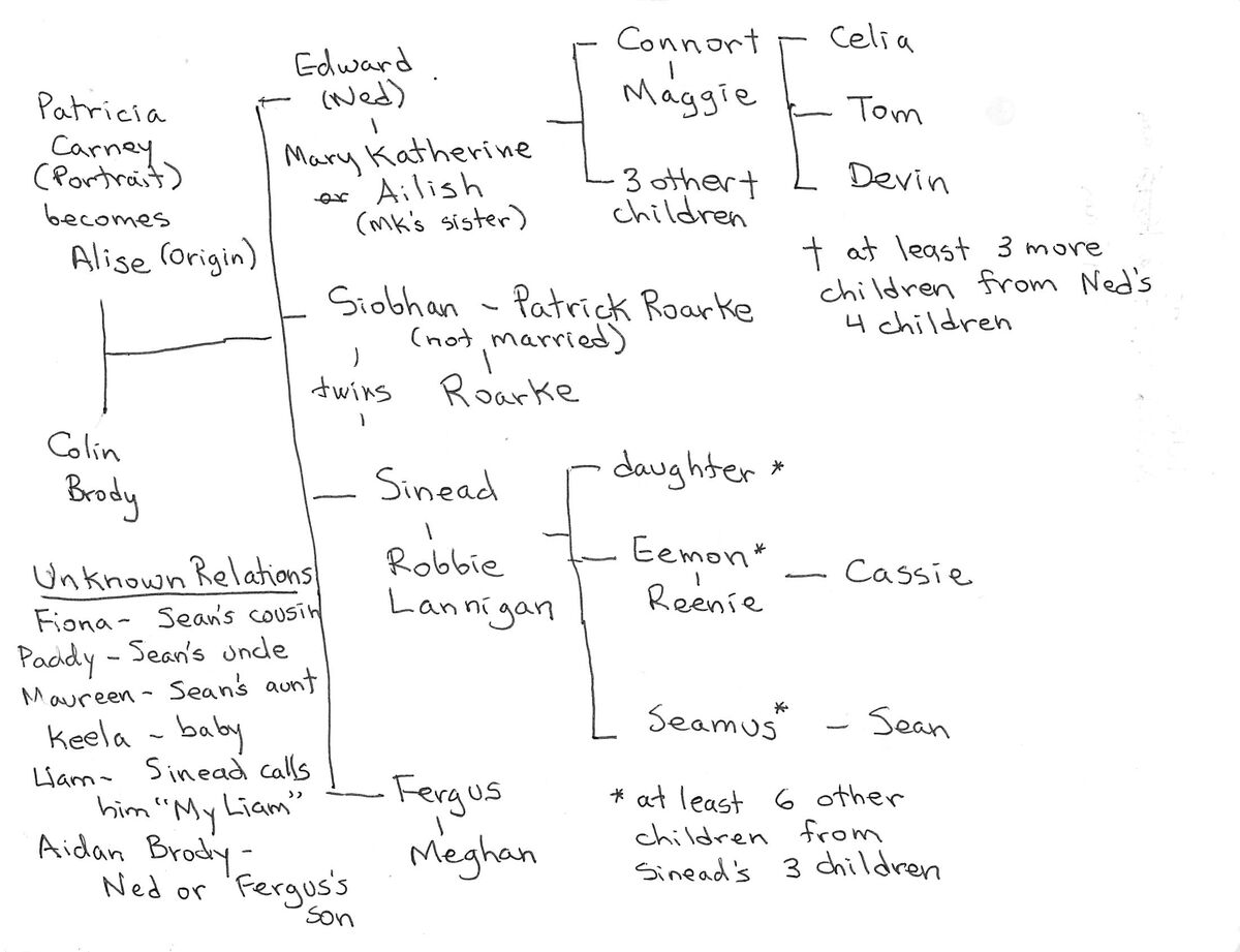 celia-brody-in-death-wiki-fandom