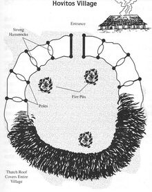 HovitosVillage