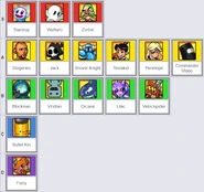 Tier list from earlier in 2.1.1.1. Created using results from a Discord survey made by Tyler Conley.