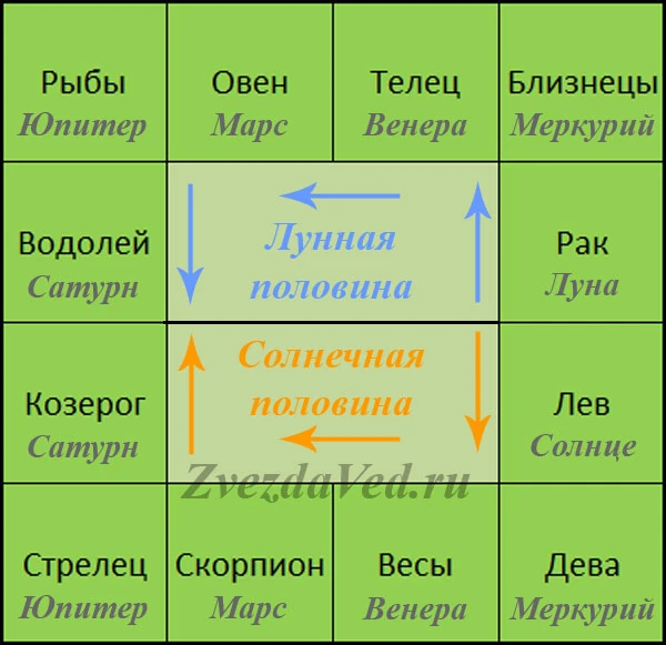 Планеты в джйотиш обозначения. Обозначение планет в астрологии джйотиш. Дружба и вражда планет в джйотиш. Джйотиш знаки планет. Дружба и вражда планет джйотиш таблица.