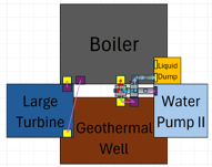 Geothermal Setups | Industrialist Wiki | Fandom