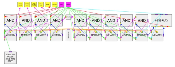 Microchip | Industrialist Wiki | Fandom