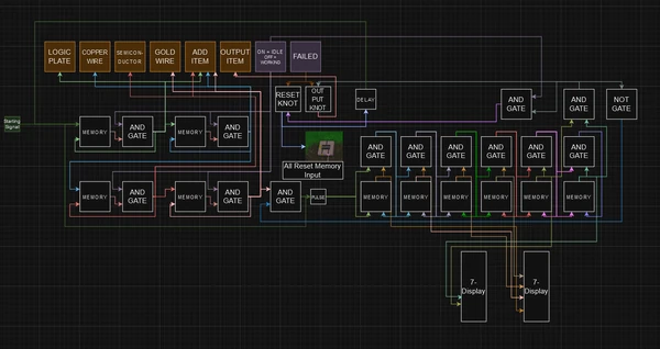Microchip | Industrialist Wiki | Fandom