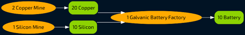 Production graph (Galvanic Battery). Click on "See full size image" for better resolution.