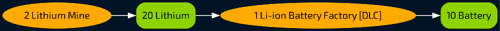 Production graph (Li-ion Battery). Click on "See full size image" for better resolution.