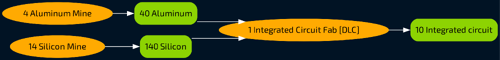 Production graph (Integrated Circuit Fab). Click on "See full size image" for better resolution.