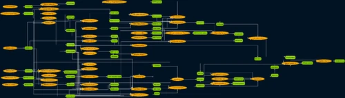 Production graph. Open image in new tab for better resolution.