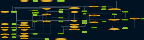 Production graph. Open image in new tab for better resolution.