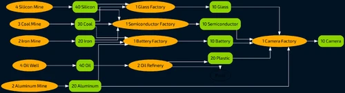 Production graph. Click on "See full size image" for better resolution.