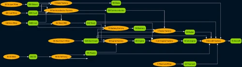 Production graph. Open image in new tab for better resolution.