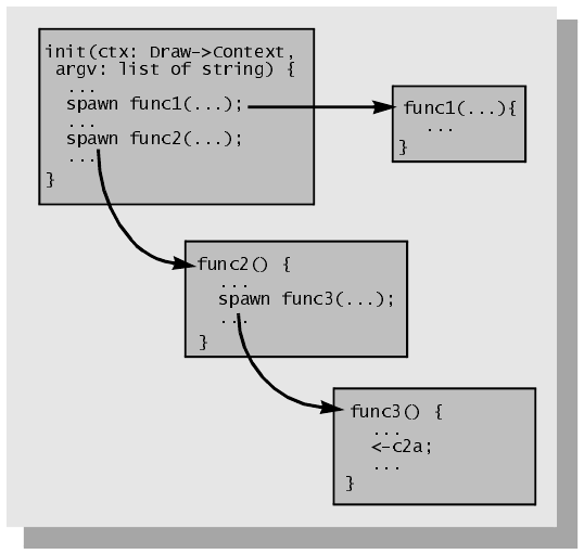 Figure 97.png
