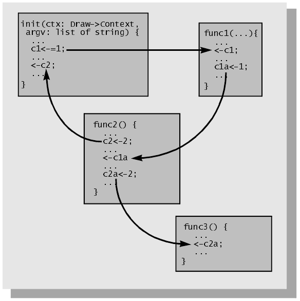 Figure 102.png