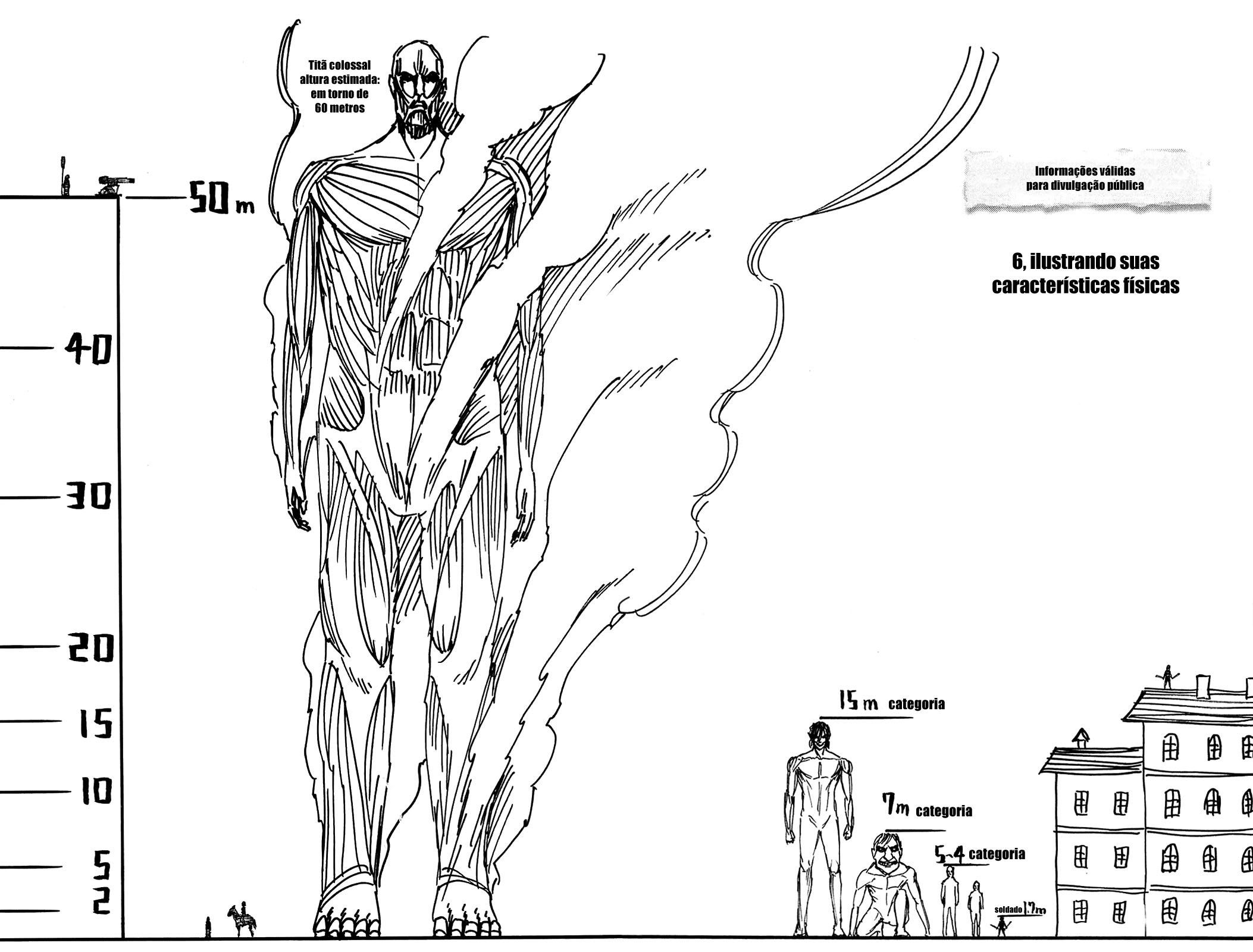 Shingeki no Kyojin, Wikia Infinitas Guerras