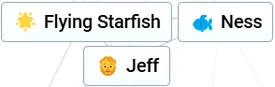 Jeff Infinite Craft (Neal.fun) Wiki Fandom