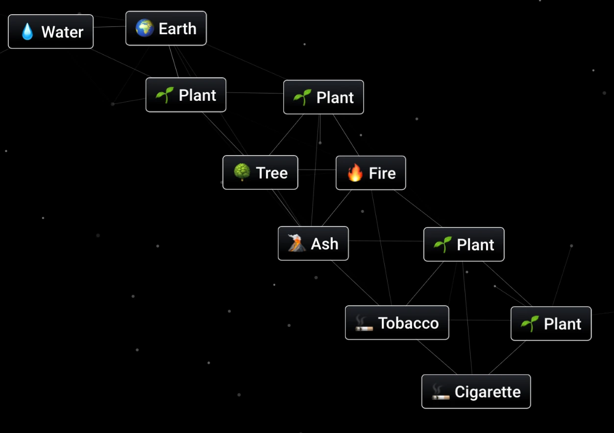 Cigarette | Infinite Craft (Neal.fun) Wiki