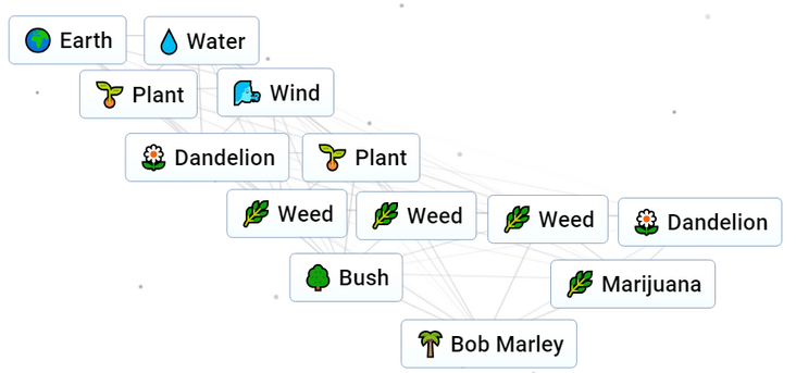 Bob Marley | Infinite Craft (Neal.fun) Wiki | Fandom