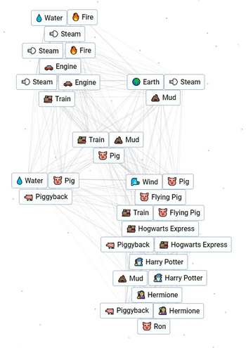 Ron Infinite Craft (Neal.fun) Wiki Fandom