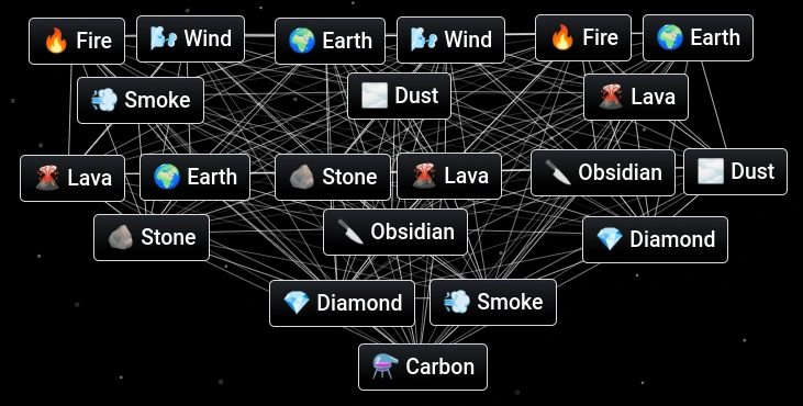 Carbon | Infinite Craft (Neal.fun) Wiki
