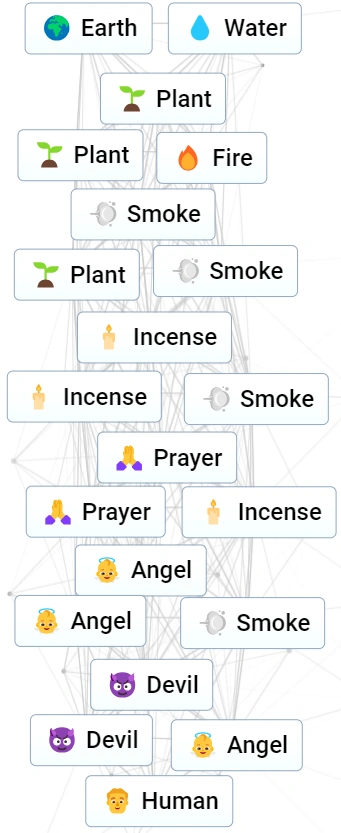 Human Infinite Craft Neal fun Wiki Fandom Human Infinite Craft Neal fun Wiki Fandom