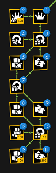 Prestige-research