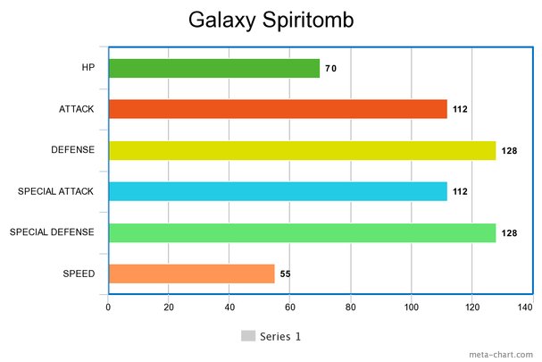 Galaxy Spiritomb, InfinityMC Custom Pokemon Wiki