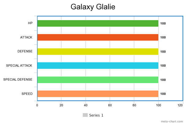 Galaxy Glalie Infinitymc Custom Pokemon Wiki Fandom It evolves from snorunt at level 42. infinitymc custom pokemon wiki fandom