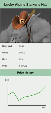 Infobox mit Preishistogram