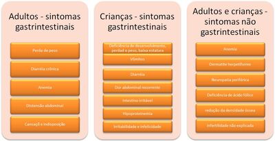 DCeliaca Tab2