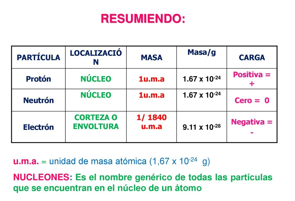 De Que Se Compone Un Electron: Unveiling Its Essential Components