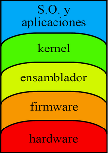 Arquitectura computador