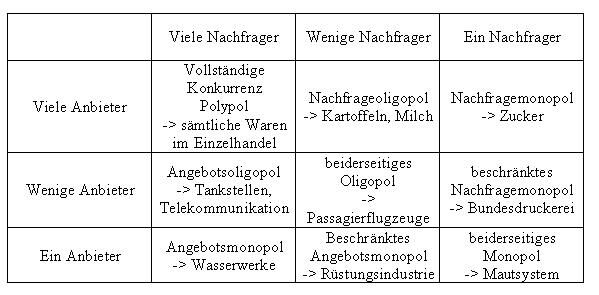 Grundlagen Des Wirtschaftens Informatik Wiki Fandom