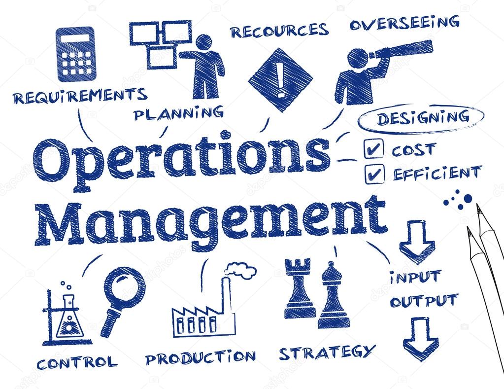 Purpose Of Operations Management