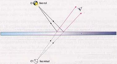 Original quemado Nabo Formacion de Imagenes en Espejos Planos | Ingeniería Topográfica y Fotogramétrica Wiki | Fandom Original quemado Nabo Formacion de Imagenes en Espejos Planos | Ingeniería Topográfica y Fotogramétrica Wiki | Fandom
