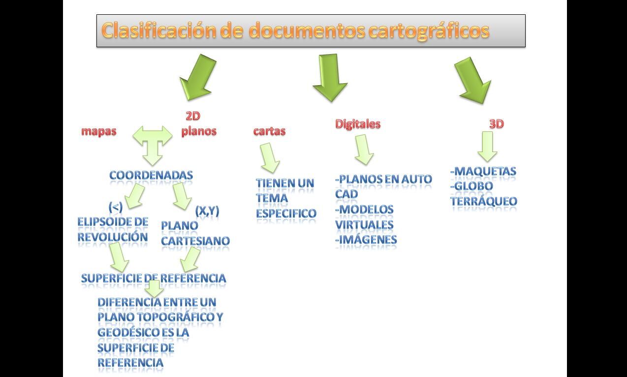 Imagens Documentos Cartográficos