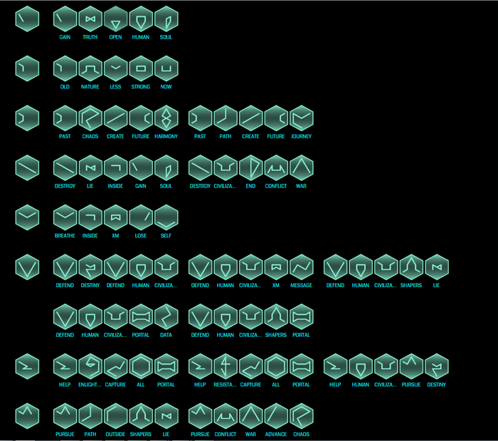 Glyph Ingressウィキア Fandom