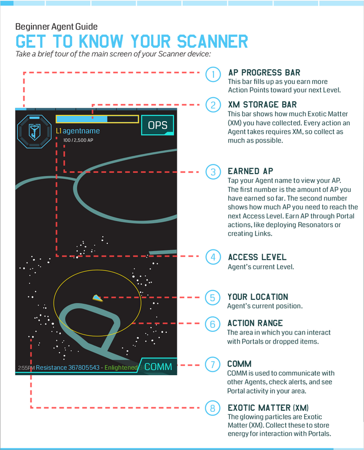 Scanner Ingress Wiki Fandom