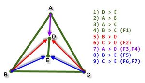 3 Point Pyramid