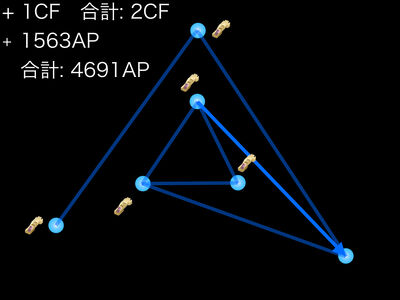 渦巻きCFの作成手順