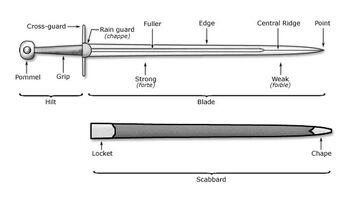 Sword Parts