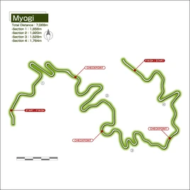 Arcade Stage 4 Onwards